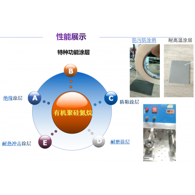 聚硅氮烷樹脂